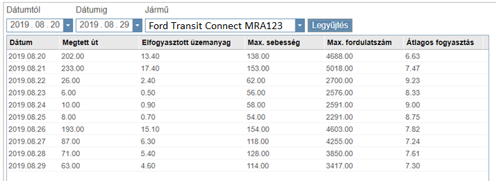FLEETware – járműkövető szolgáltatás - 