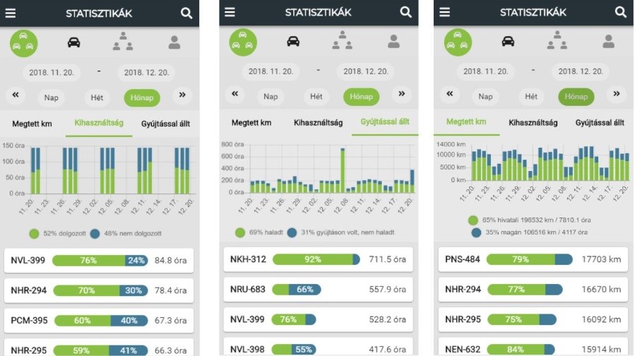 GPS-nyomkoveto-mobilapp-statisztika